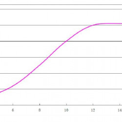 Zestaw pionowej turbiny wiatrowej typu H RX-HV50K 50 kW 380 V, sterownik falownika sieciowego WWGIT 50 kW 380 V