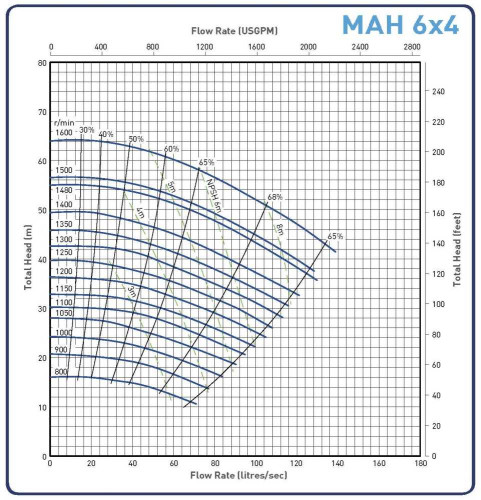 Pompa do szlamu 6x4D-MAH