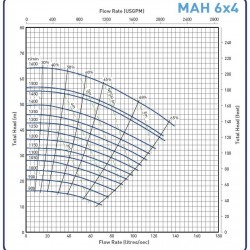 Pompa do szlamu 6x4D-MAH