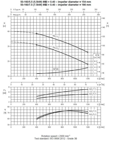 Pompa Ebara 3M 50-160/5,5, 380V