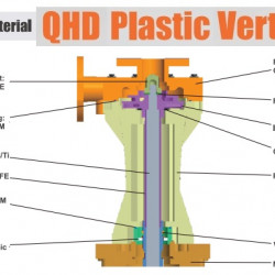 Pompa pionowa do chemikaliów z tworzyw sztucznych QHD-65SK-55EGV38KABS-3801, GFRPP, 853 l/min, 24 m, 4 kW, 380 V