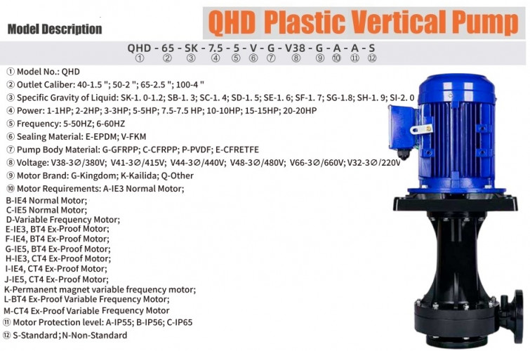 Pompa pionowa do chemikaliów z tworzyw sztucznych QHD-65SK-55EGV38KABS-3801, GFRPP, 853 l/min, 24 m, 4 kW, 380 V