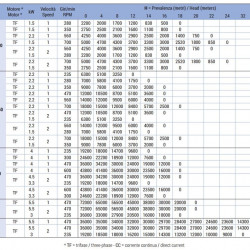 Pompa wirnikowa do lateksu kauczukowego LIVERANI RID MAJOR 60+BY-PASS NR TF 2,2kW, 350obr./min, 380V z przekładnią, na wózku z panelem sterowania CE