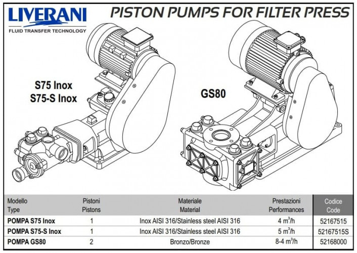 Pompa jednotłokowa dwustronnego działania POMPA S75 Inox AISI 316 4 m3/h do podawania osadu do filtracji w winiarstwie