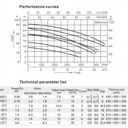 DWO B300/1,1 T, 380V/50Hz, AISI 304 pompa ze stali nierdzewnej do wody