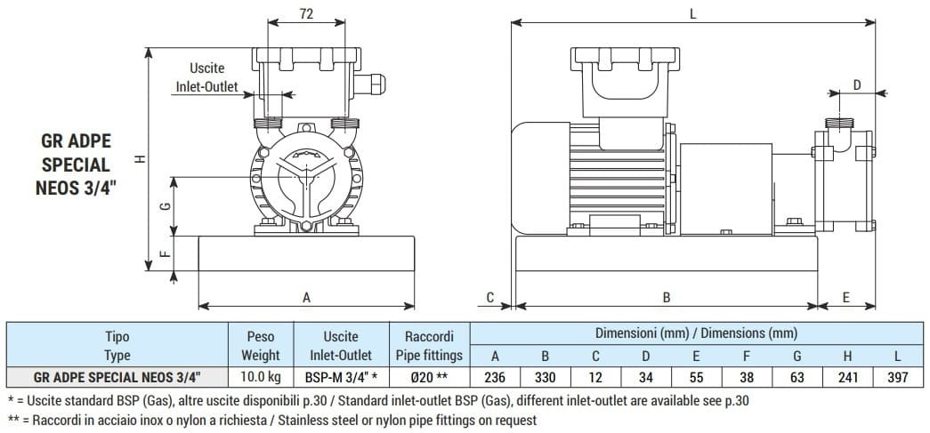 Pompa pierścieniowa do pompowania octu LIVERANI GR ADPE SPECIAL NEOS 3/4, 29 l/min, TF 0.25 kW, 2800 rpm, 380V, Ex, AISI 316