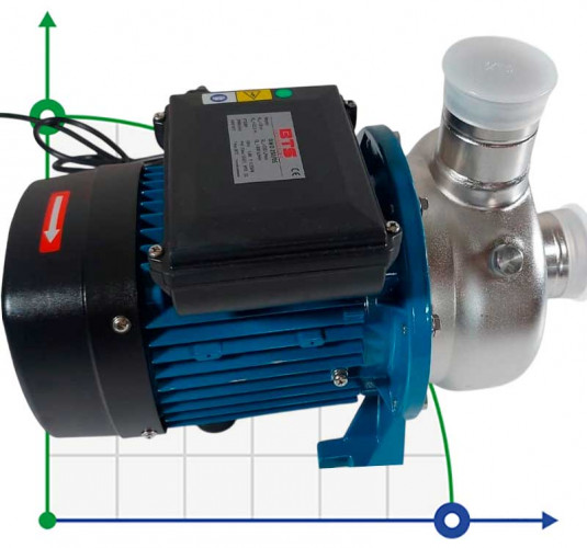 Pompa odśrodkowa stal nierdzewna DWO B250/05, 220V/50Hz, INOX do myjni