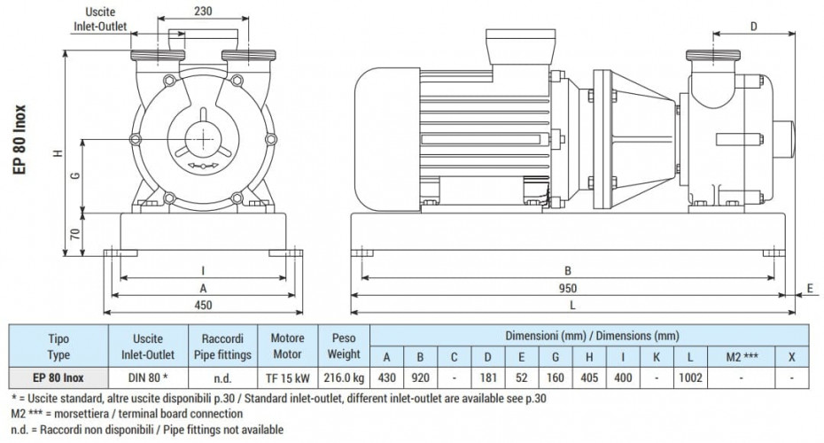 Pompa wirowa do mleka, serwatki LIVERANI EP 80 Inox, 900 l/min, TF/M, 15 kW, 1400 rpm, 380V, AISI 316, Seal Cer.-Grafite-NBR