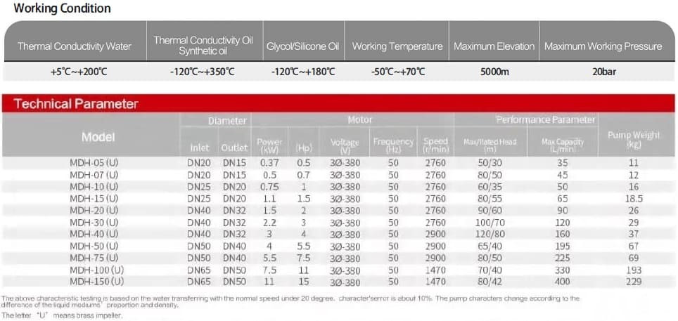 Pompa ze sprzęgłem magnetycznym ze stali nierdzewnej MDH-07U -196°C+400°C