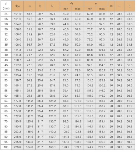 Uszczelnienie kasetowe R–Convertor 70, SIC/SIC, VITON, 304