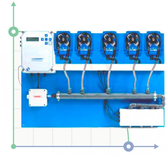 System dozujący SYSTEM KONTROLI PRANIA X.100.X.0 230V