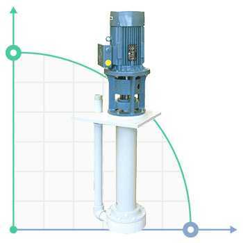 Pompa chemiczna pionowa odśrodkową IM 155, PE 1250 mm, 5,5 kW