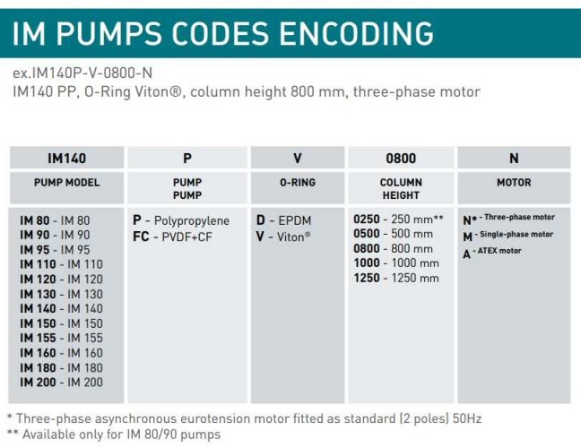 Pompa chemiczna pionowa odśrodkową IM 155, PE 1250 mm, 5,5 kW