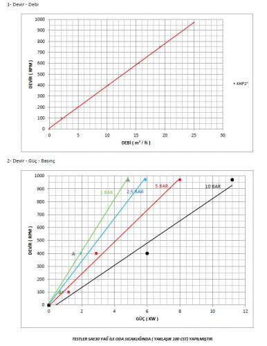 Pompa zębata do mydła Kupar KHP 2 cale-B, brąz, 2-25 m3/h