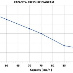 Diesel motopompa 45 KM - 3 prędkości z przyczepą