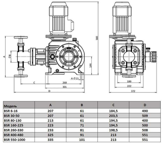 BSR 650/1,2 AISI 316, Ex tłokowa pompa dozująca