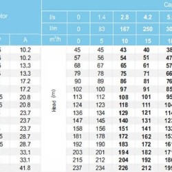 Pompa głębinowa YSP CI 6006/8, 7,5kW, 380V