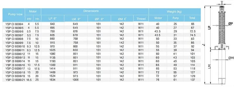 Pompa głębinowa YSP CI 6006/8, 7,5kW, 380V