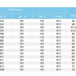 Pompa głębinowa YSP CI 6006/8, 7,5kW, 380V