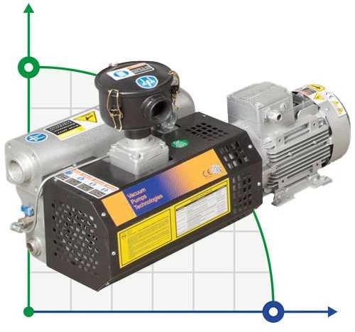 Pompa próżniowa Zinisan ZYVP-040-M/1,1 olejowa jednostopniowa