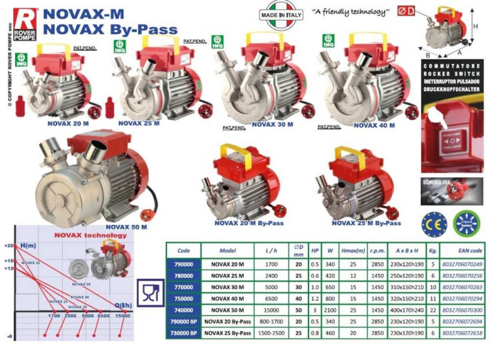 NOVAX 20 By-Pass pompa cieczowo-pierścieniowa