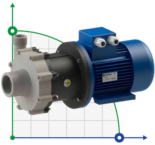 FLUIMAC COMPASS CM 15 PP uszczelniona pompa ze sprzęgłem magnetycznym do chemikaliów, 1,1 kW, 380 V