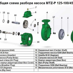 Przekładnia Big Gear poz.Nr 9 do pompy MTZ-P 125-100/450, Art.1015514