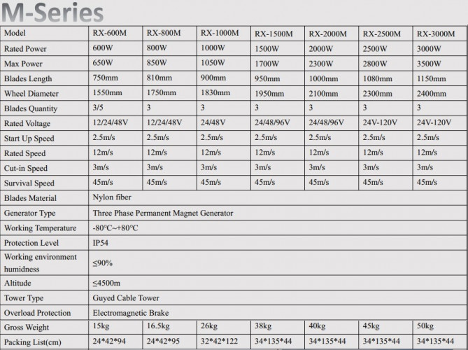 Generator wiatrowy serii M RX-3000M 3 kW poziomy