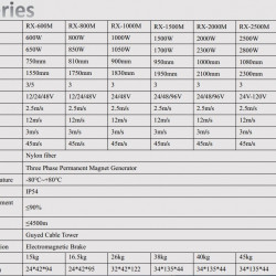 Generator wiatrowy serii M RX-3000M 3 kW poziomy