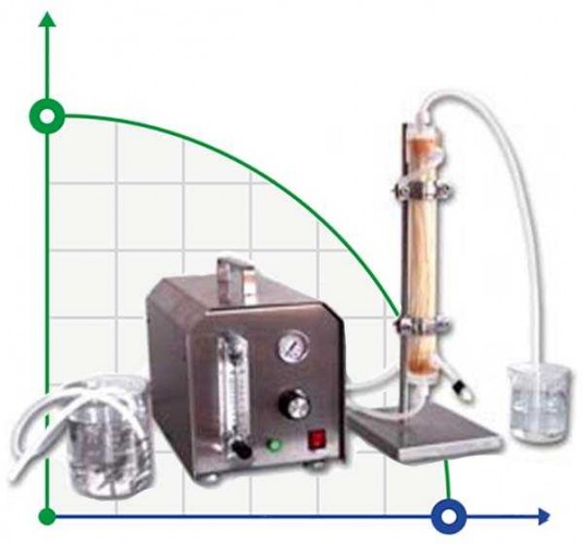 HFM-053 ultrafiltracyjna instalacja pilotowa z membranami półfiltrowymi