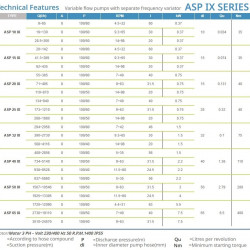 Pompa perystaltyczna ACME Pompe ASP 20 IX 55-385 l/h, 0,75 kW, 7-49 obr./min, z regulacją wydajności za pomocą przetwornicy częstotliwości