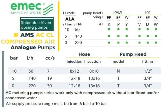 Pompa dozująca elektromagnetyczna EMEC AMS AC CL (z napędem elektrycznym i pneumatycznym) 50-220 l/h, 10-0 bar