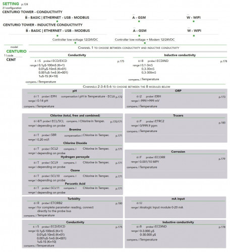 System sterowania EMEC CENTURIO TOWER dla wież chłodniczych