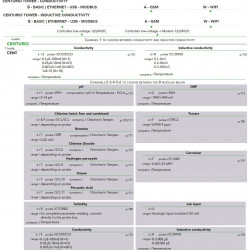 System sterowania EMEC CENTURIO TOWER dla wież chłodniczych