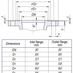 Pompa CNS(g) 13-70 sekcyjne (wielostopniowe) na ramie, silnik 11 kW, 3000 obr./min