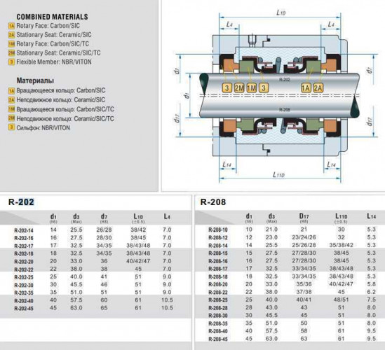 Uszczelnienie wału pompy R-208 14, SIC/SIC/SIC/SIC, VITON, 304, d7=26