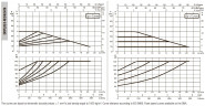 Pompa obiegowa DAB EVOPLUS 40/240 50 1x220-240 Y25 ze sterowaniem elektronicznym, 60231405