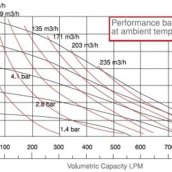 Pompa membranowa DP 30 SS/S