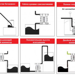 RUBY 120A-P-NAN-N  pompa membranowa pneumatyczny