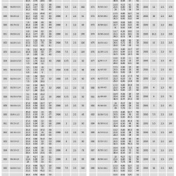 TKHWB 65/285-18.5/2 (22,5/101), 18,5 kW, AISI 304, 2900, Ex pozioma pompa ze stali nierdzewnej