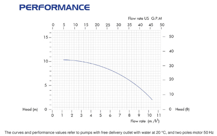 Pompa chemiczna odśrodkowa FLUIMAC DRAGON 10 PP, 0,55 kW, 380 V