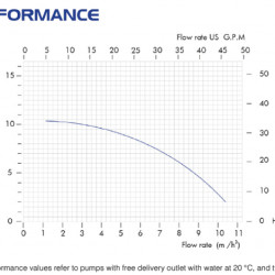 Pompa chemiczna odśrodkowa FLUIMAC DRAGON 10 PP, 0,55 kW, 380 V