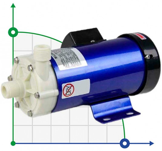 Pompa chemiczna ze sprzęgłem magnetycznym FLUIMAC MINI COMPASS MC 40 PP, 65 W, 220 V