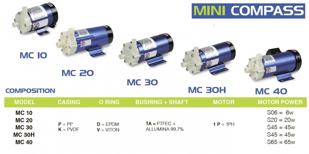 Pompa chemiczna ze sprzęgłem magnetycznym FLUIMAC MINI COMPASS MC 40 PP, 65 W, 220 V