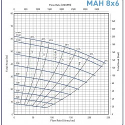 Pompa do szlamu 8x6E-MAH