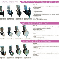 Pompa membranowa z silnikiem dozującym farbę AQUA MSA, PP, 19 l/h, 10 bar, 0,18 kW, 380 V