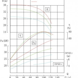 BGWH 200-315(I)B (346/24), 37kW, 1480 - pompa ze stali nierdzewnej pozioma