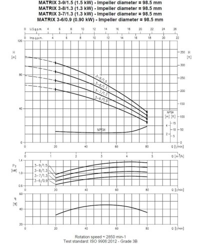 Pompa wielostopniowa pozioma Ebara MATRIX 3-6T/0,9M, 220V