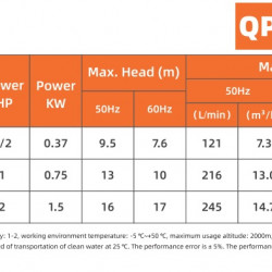 Pompa plastikowa do kwasów QP-40SK-25EGV38KABS-3801, GFRPP, 245 l/min, 16 m, 1,5 kW, 380 V