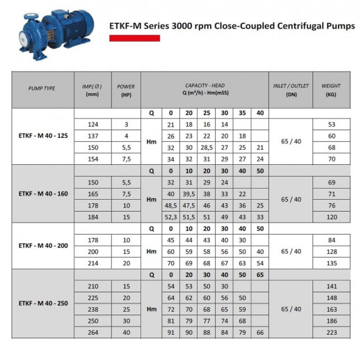 Pompa do komory suszarniczy ETKF-M 40-160, 5,5 kW, 3000